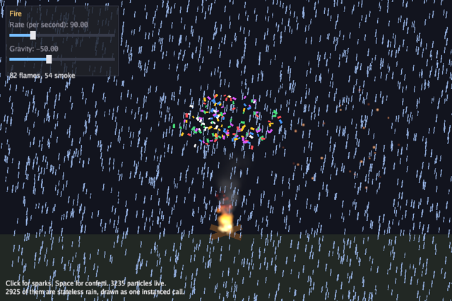 Particles